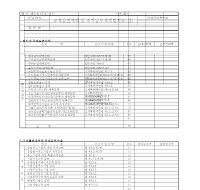 공제 감면 세액 및 추가 납부 세액 합계표 (갑) 공제 감면 세액 및 추가 납부 세액 합계표 (갑)